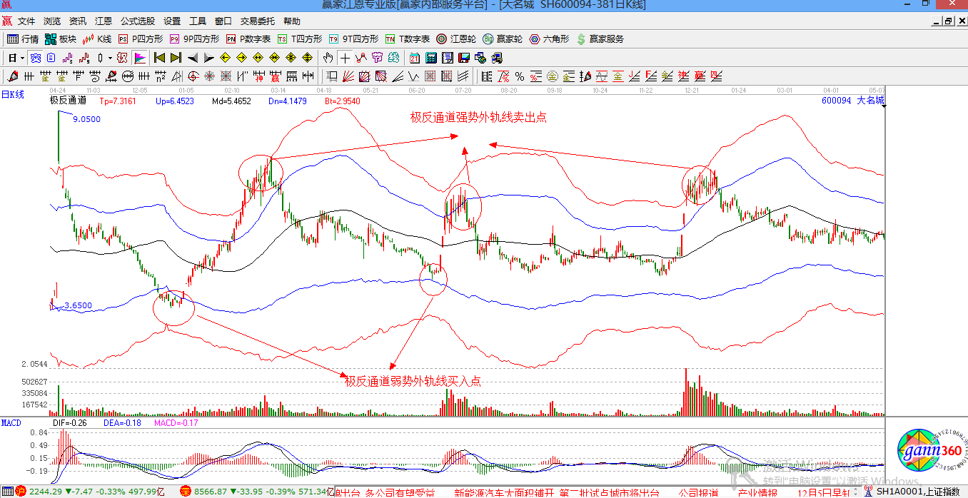 贏家江恩股票行情軟件概念股解析圖