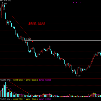 成交量變化規(guī)律-6