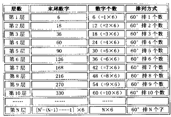 六角形基本結(jié)構(gòu)