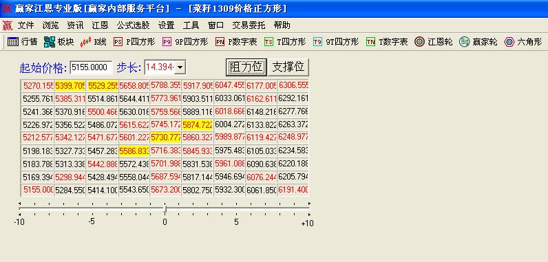 菜籽1309重要時(shí)間20120114日