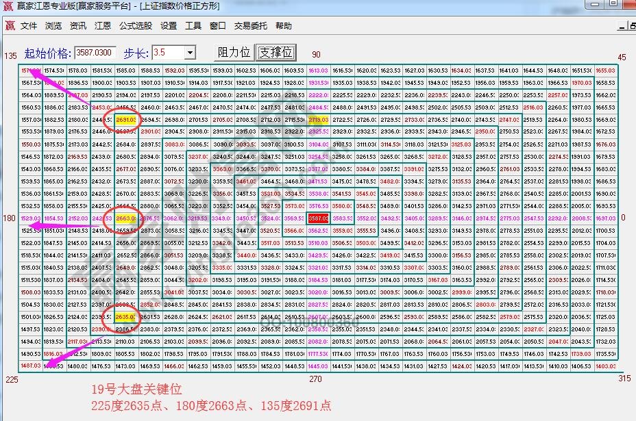 江恩價(jià)格四方形