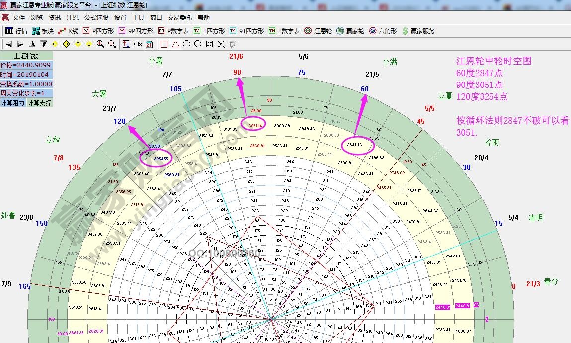 輪中輪時(shí)空?qǐng)D