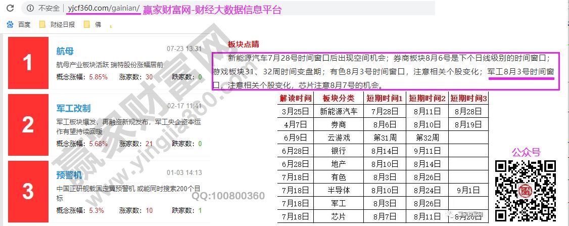 板塊時間窗口分析