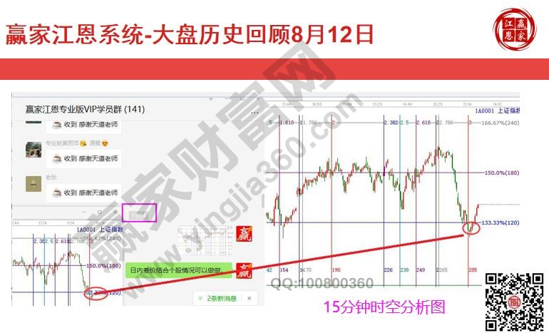 大盤3287時價拐點(diǎn)