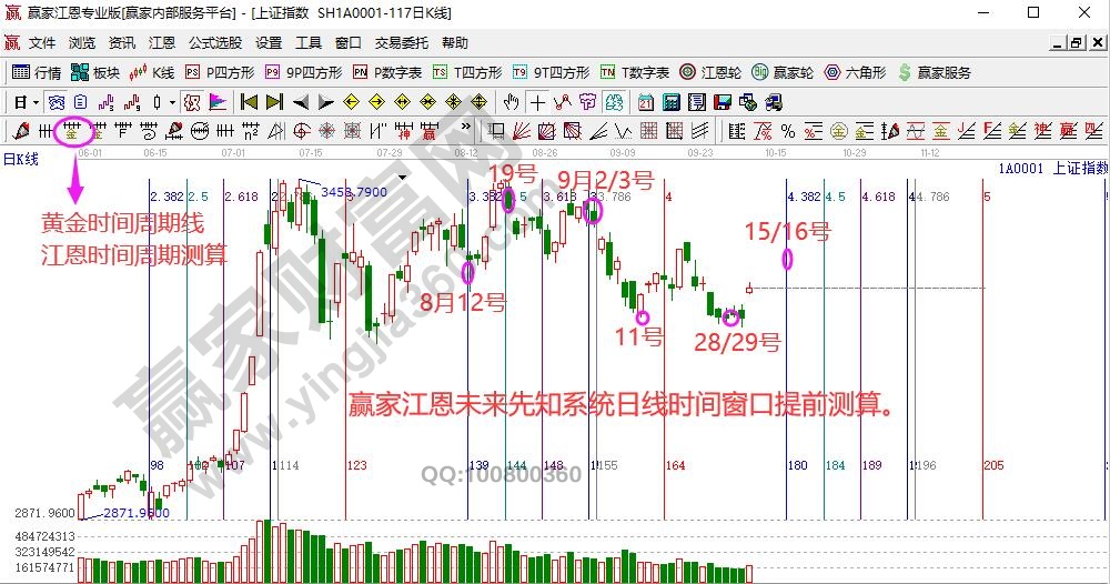 大盤時(shí)間窗口分析