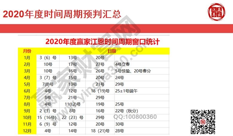 2020年度時(shí)間窗口