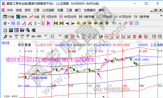 大盤未來(lái)分析預(yù)判